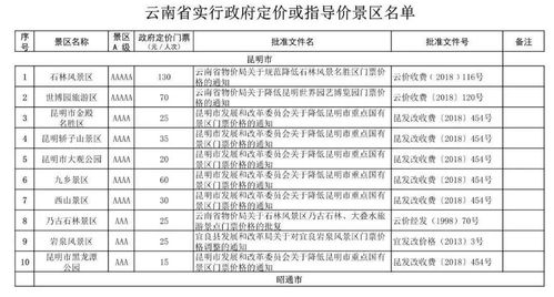 云南138家A级景区门票价格公布,价格低至1.5元