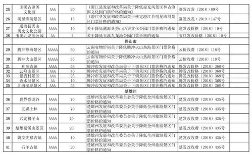 云南138家A级景区门票价格公布,价格低至1.5元