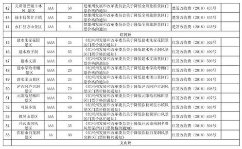 云南138家A级景区门票价格公布,心动吗 约着耍去