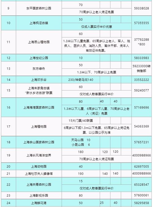 多彩贵州网 本周六起上海迪士尼 上野等69家景区门票半价,限时一周