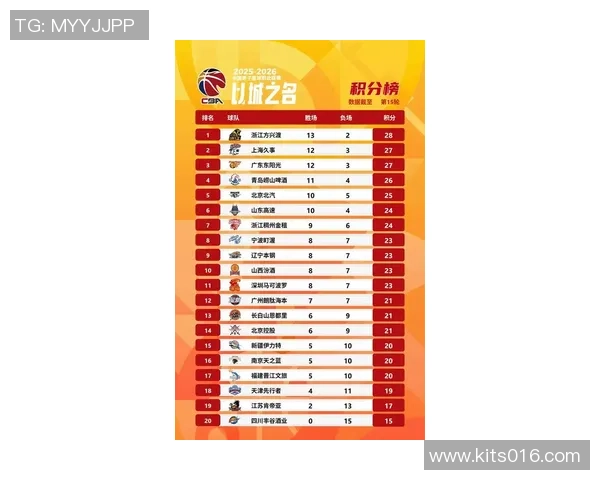 南京篮球队强势登顶最新篮球力量排行榜前十名解析